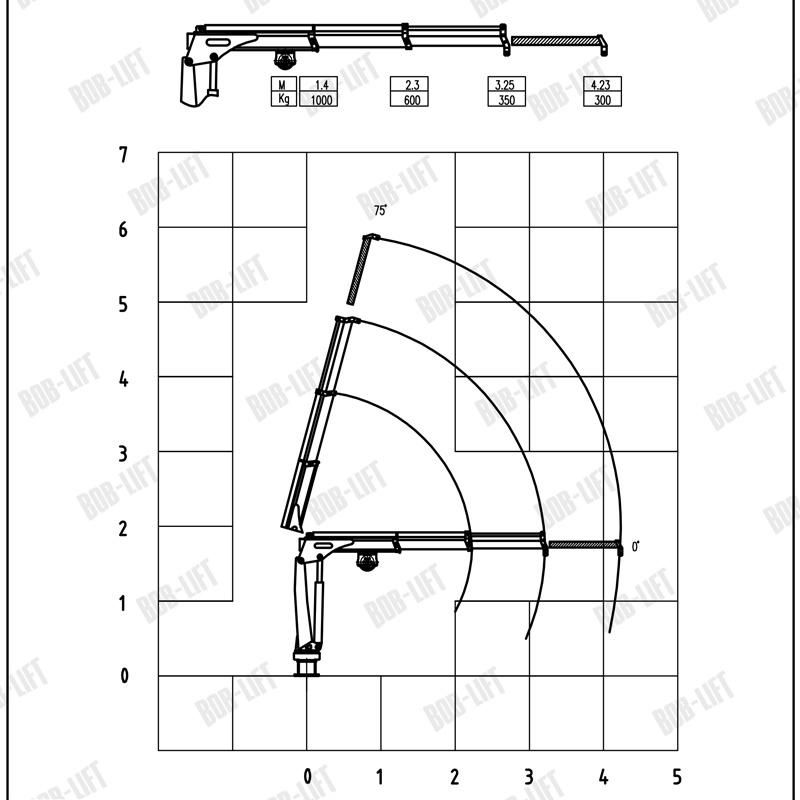 Folding Arm Ship Marine Lifting Mini Crane Price