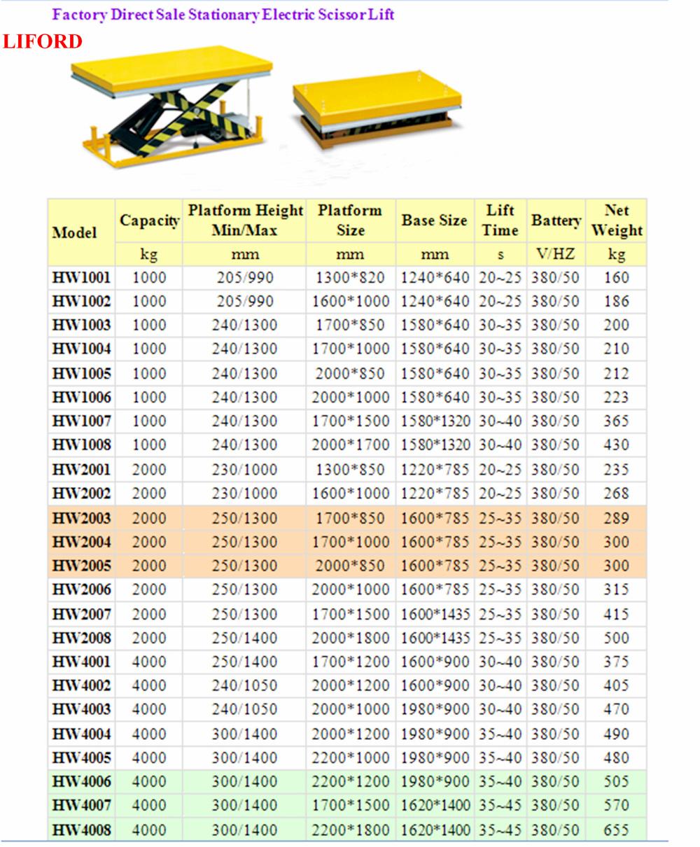 1000kg Stationary Hydraulic Platform Lift Hw1006 Series