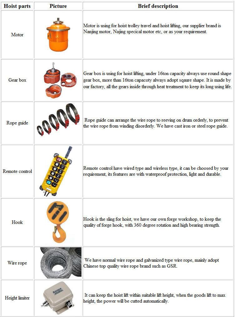 Heavy Duty Electric Wirerope Hoist or Wire Rope Hoist