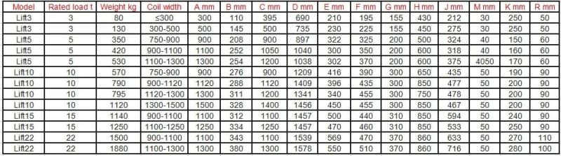 16 Ton Steel Coil C Hook Factory Steel Coil Lifting C Hook for Sale