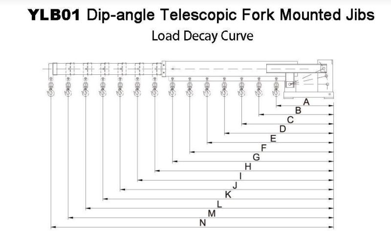 DIP-Angle Telescopic Fork Mounted Jibs Ylb01