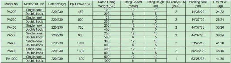 PA500 Mini Electric Chain Hoist for Home Hotel Use