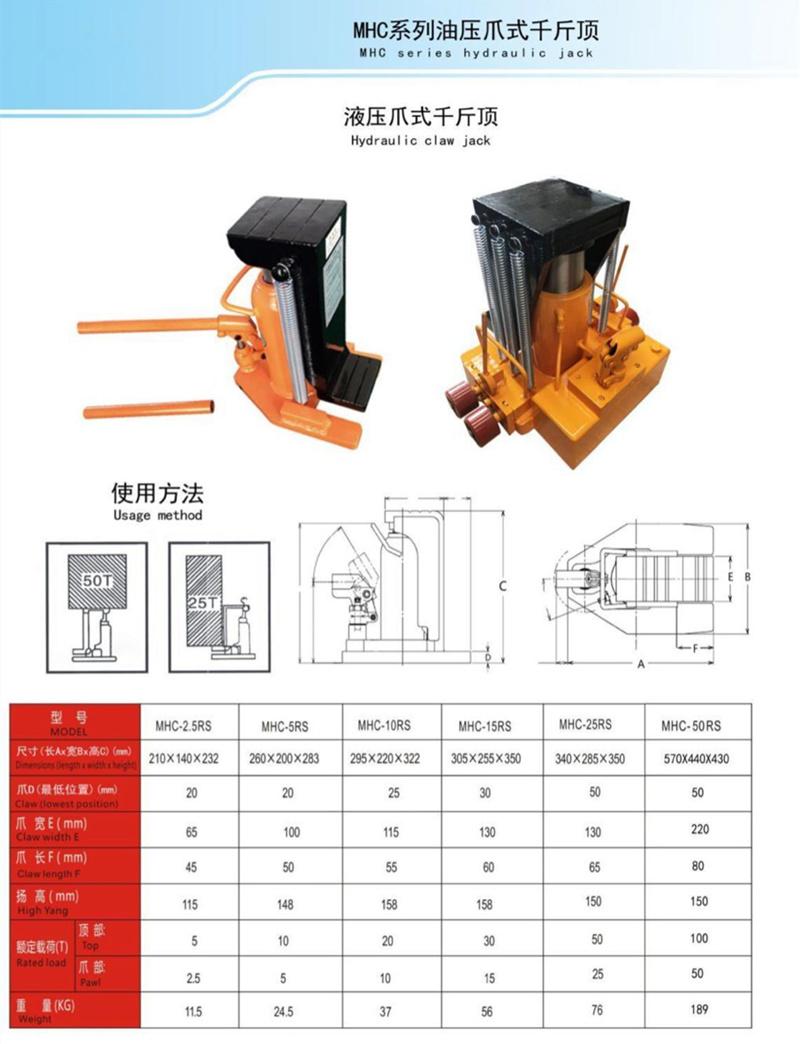 30 Ton Hand Cylinder Jay Type Toe Hydraulic Claw Jack