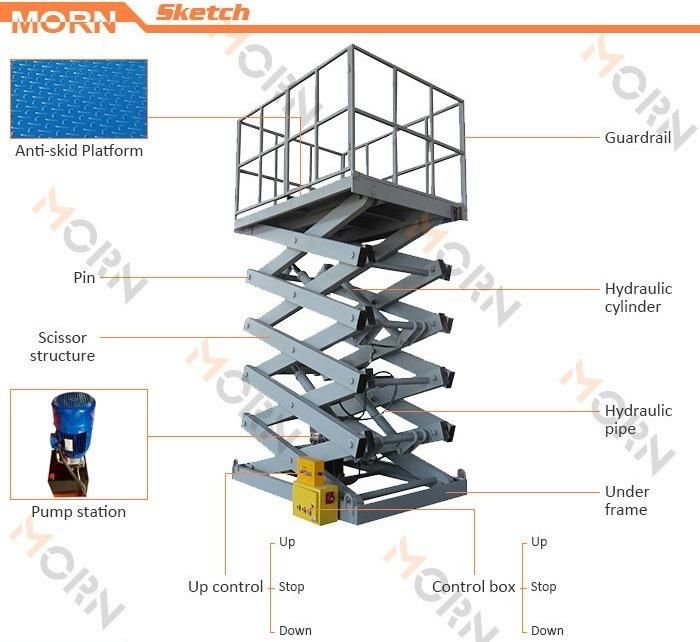 Ce Approved Hot Sale Cargo Scisssor Lift Platform
