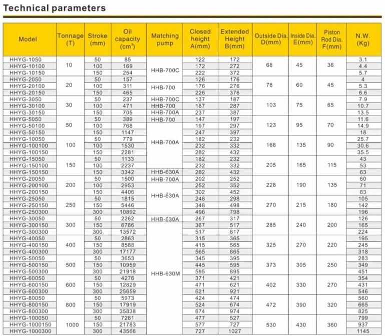 General Purpose Hydraulic Cylinders (up to 1000ton)