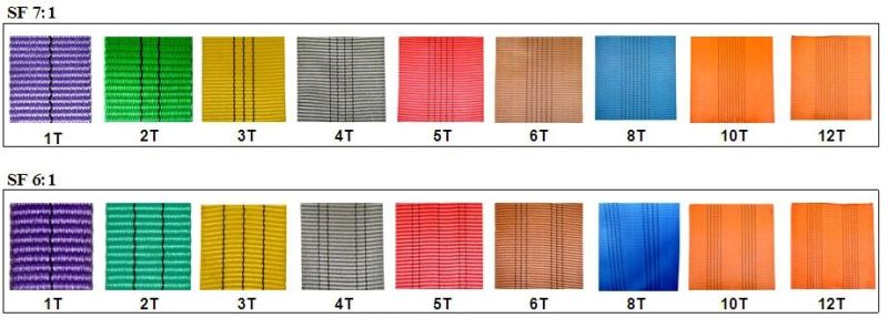 ASME B30.9 3ton Yellow 5: 1 Polyester Webbing Sling